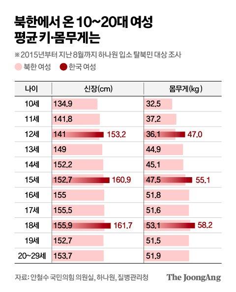 중앙일보