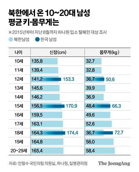 중앙일보