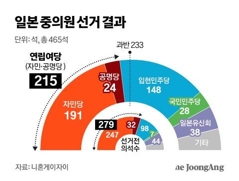 중앙일보