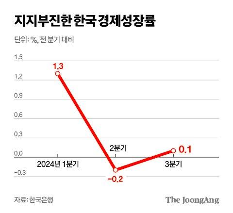 중앙일보