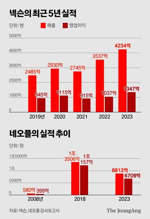 중앙일보