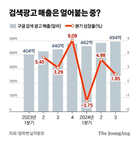 중앙일보