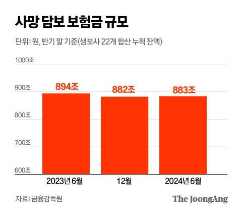 중앙일보