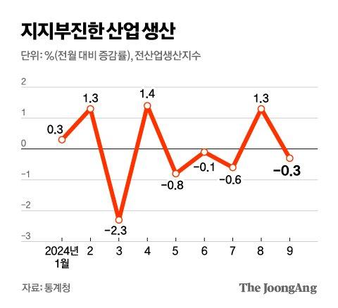 중앙일보