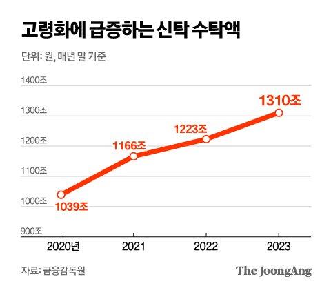 중앙일보