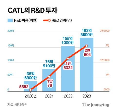 중앙일보