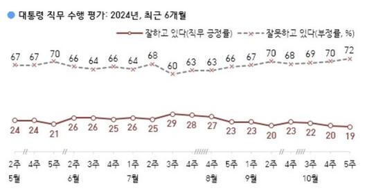 중앙일보