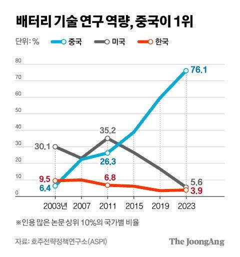 중앙일보