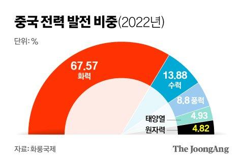 중앙일보