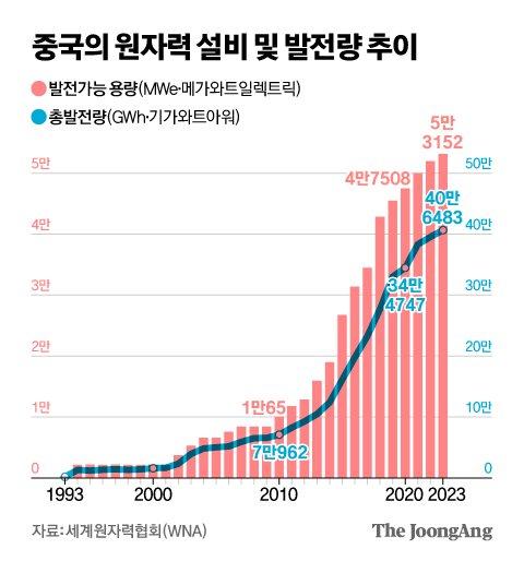 중앙일보