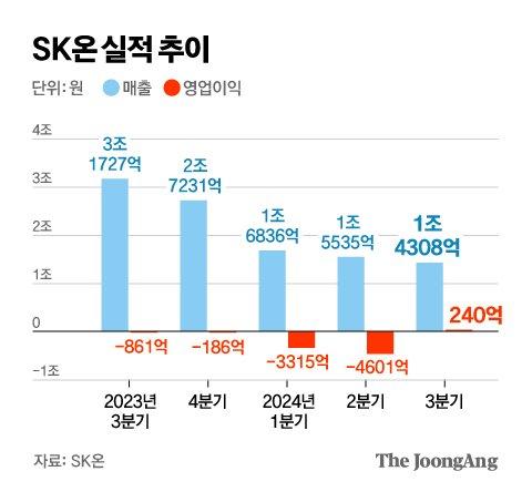 중앙일보