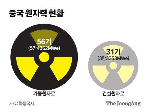 중앙일보