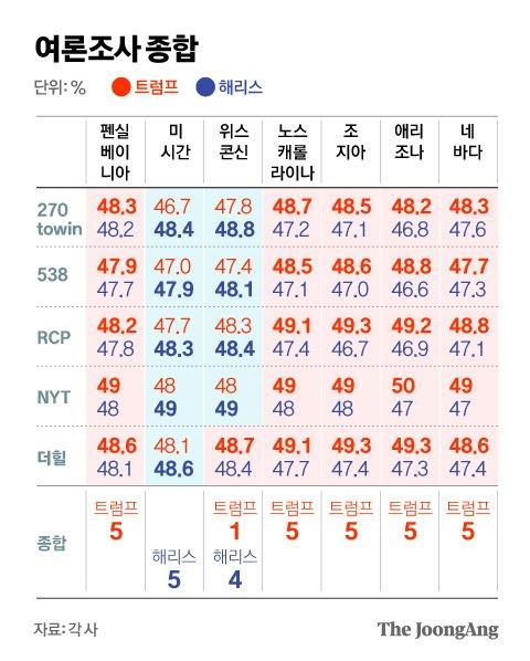 중앙일보