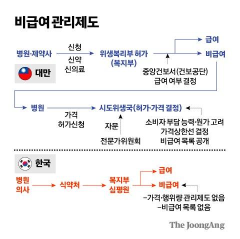 중앙일보