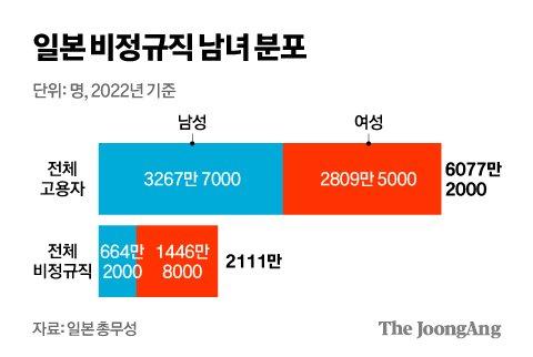 중앙일보