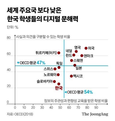 중앙일보