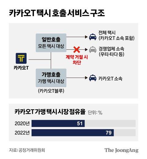 중앙일보