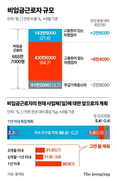 중앙일보