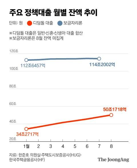 중앙일보