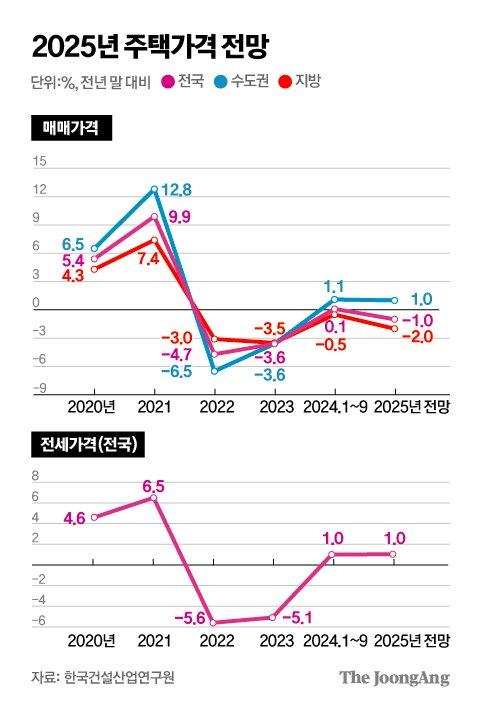 중앙일보