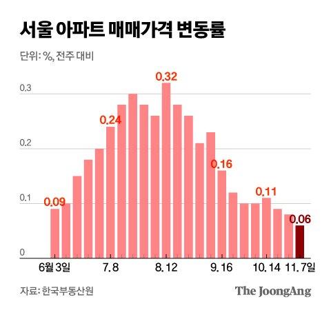 중앙일보