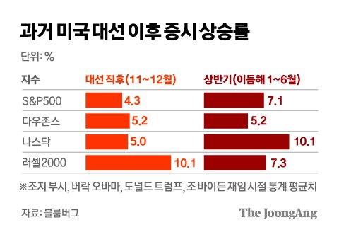 중앙일보