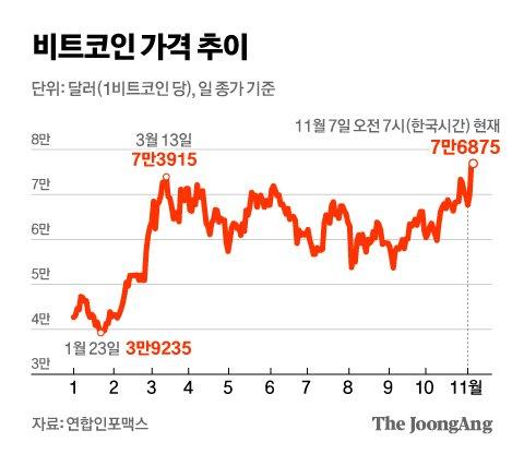 중앙일보