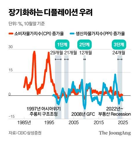 중앙일보