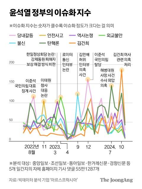 중앙일보