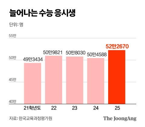 중앙일보