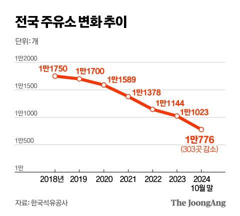 중앙일보