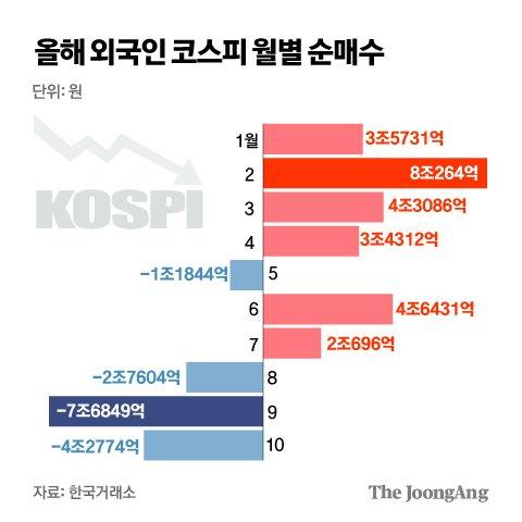 중앙일보