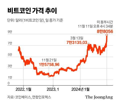 중앙일보