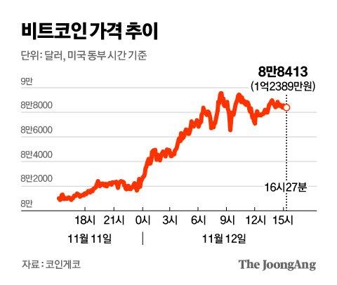 중앙일보