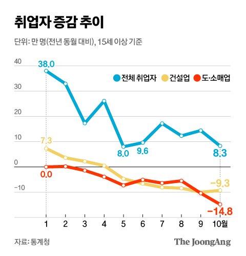 중앙일보