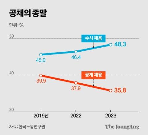 중앙일보