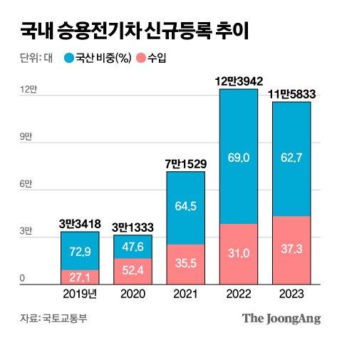 중앙일보