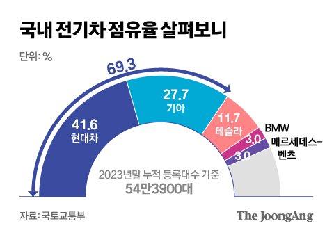 중앙일보