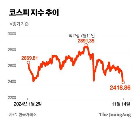 중앙일보