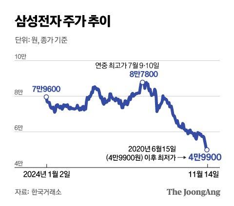 중앙일보