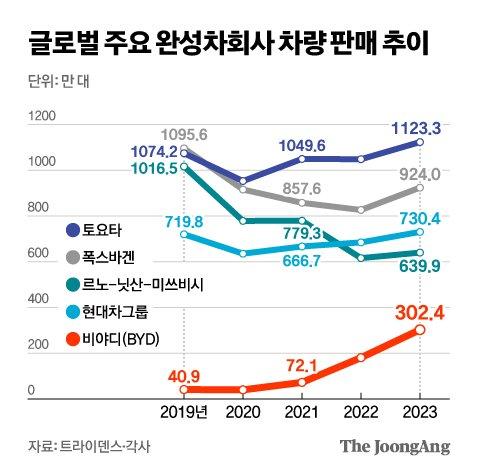 중앙일보