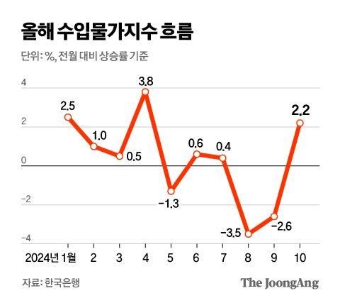 중앙일보