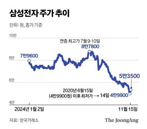 중앙일보