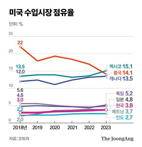 중앙일보