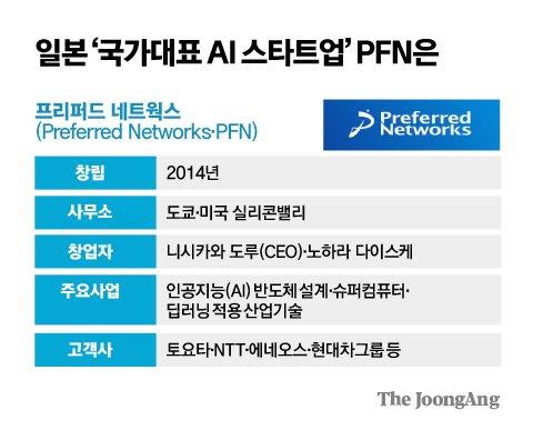 중앙일보