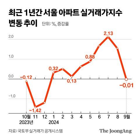 중앙일보