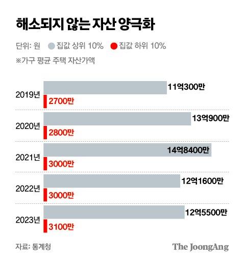 중앙일보