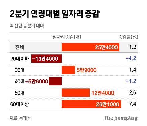 중앙일보