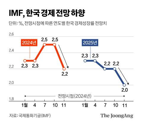 중앙일보