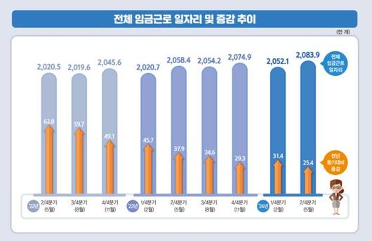 중앙일보